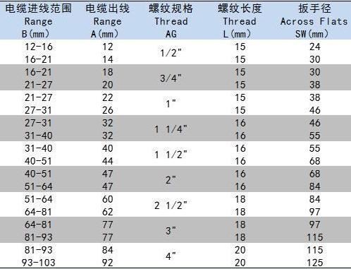 Nickel Plated Brass Cable Gland